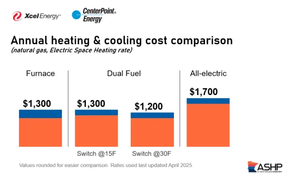 Xcel CPE Comparison