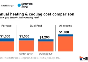 Xcel CPE Comparison