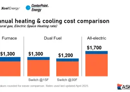 Xcel CPE Comparison
